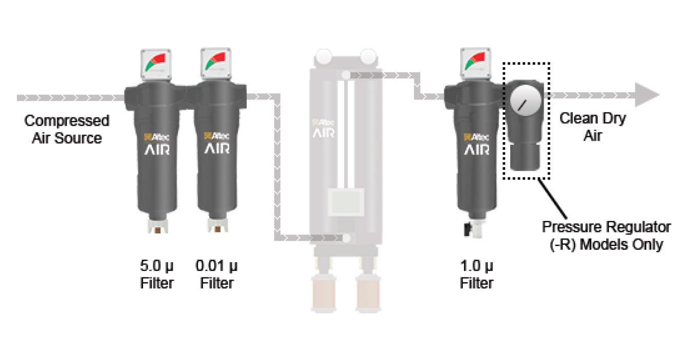 Altec AIR Desiccant Air Dryer Filter Kit