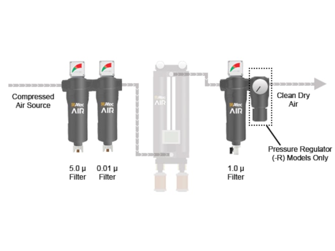 Altec AIR Desiccant Air Dryer Filter Kit