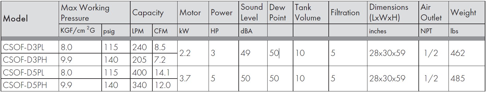 Coaire CSOF-D Series Oilless Scroll Air Compressor Tech Specs