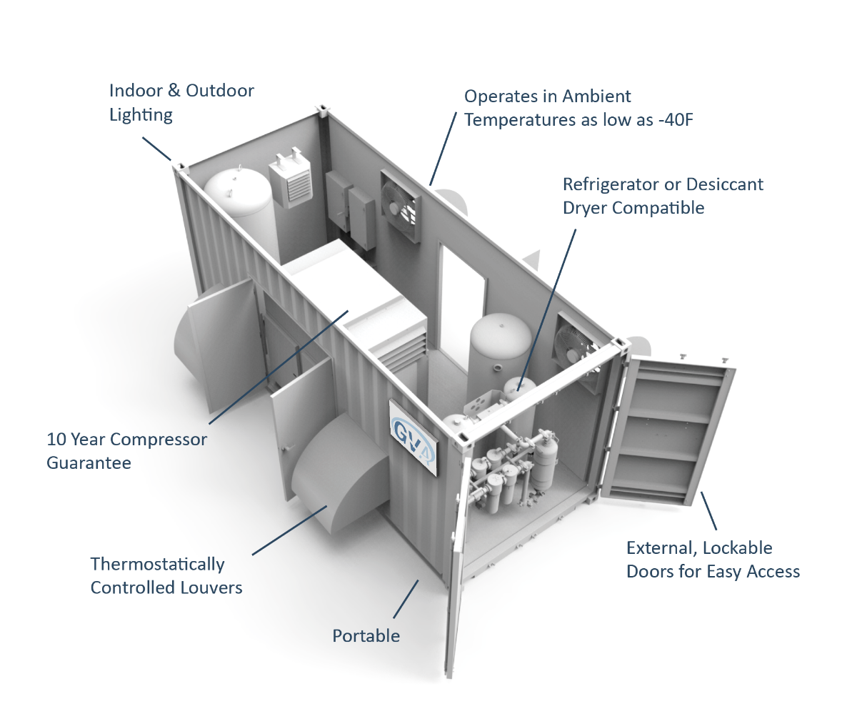 25 HP Rotary Screw Compressor with Dryer and Filtration System in 20ft Container