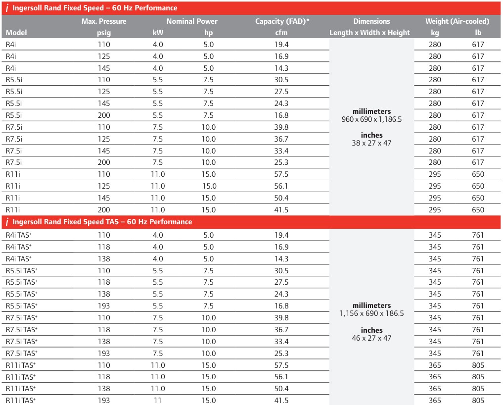 Ingersoll Rand R-Series Fixed Speed Rotary Screw Air Compressor Technical Specifications