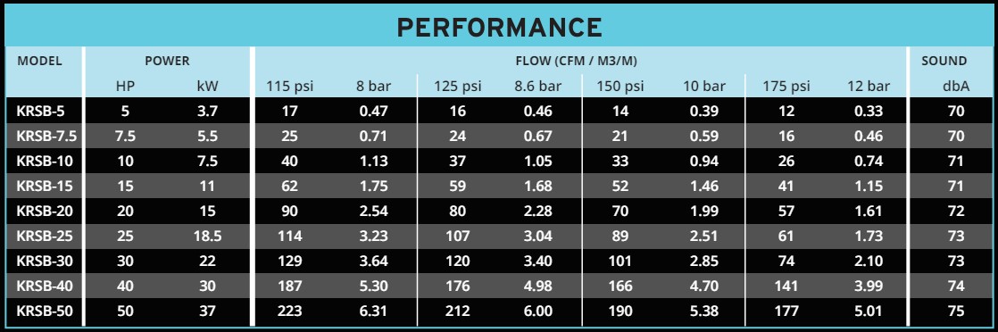 Kaishan KRSB Series Rotary Screw Air Compressor Technical Specifications